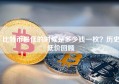 比特币最低的时候是多少钱一枚？历史低价回顾