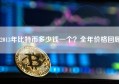 2013年比特币多少钱一个？全年价格回顾