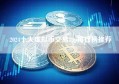 2024十大虚拟币交易app排行榜推荐