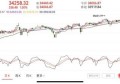 美联储最新消息（加息时间点公布）