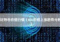 比特币价格行情（BTC价格上涨趋势分析）