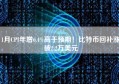 1月CPI年增6.4%高于预期！比特币回补涨破2.2万美元