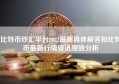 比特币炒汇平台2022最新具体解答和比特币最新行情资讯细致分析