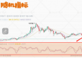 怎么看k线图（初学者教程）