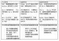 数字货币龙头股一览表