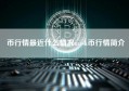 币行情最近什么情况mask币行情简介