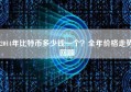 2014年比特币多少钱一个？全年价格走势回顾
