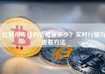 比特币今日的价格是多少？实时行情与查看方法