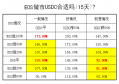 中币交易所官网