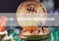 BLN币／黑网价格行情及潜力分析