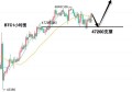 以太坊今日行情价格（走势分析）