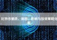 比特币暴跌，原因、影响与投资策略分析