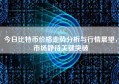 今日比特币价格走势分析与行情展望，市场静待关键突破