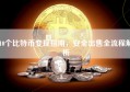 10个比特币变现指南，安全出售全流程解析