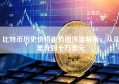 比特币历史价格走势图深度解析，从几美分到十万美元