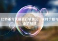 比特币今天最新行情美元，实时价格与走势解读