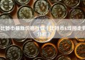 比特币最新价格行情（比特币K线图走势分析）