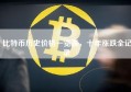 比特币历史价格一览表，十年涨跌全记录
