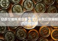 安币交易所成立多久了？从创立到领航的历程回顾
