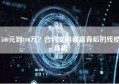 500元到100万？合约交易暴富背后的残酷真相