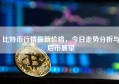 比特币行情最新价格，今日走势分析与后市展望