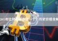2013年比特币多少钱一个？历史价格全解析