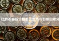 比特币最新价格美元走势与影响因素分析