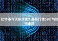 比特币今天多少钱？最新行情分析与价格走势