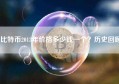 比特币2013年价格多少钱一个？历史回顾