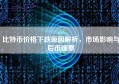 比特币价格下跌原因解析，市场影响与后市观察