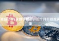 我投了2万买数字货币，三个月后泪流满面
