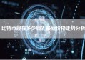 比特币现在多少钱？最新价格走势分析