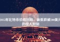 2015年比特币价格回顾，最低跌破200美元的惊人时刻
