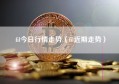 fil今日行情走势（fil近期走势）