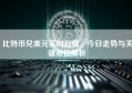 比特币兑美元实时行情，今日走势与关键点位解析