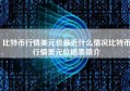 比特币行情美元价最近什么情况比特币行情美元价格表简介