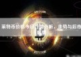 莱特币价格今日行情分析，走势与后市展望