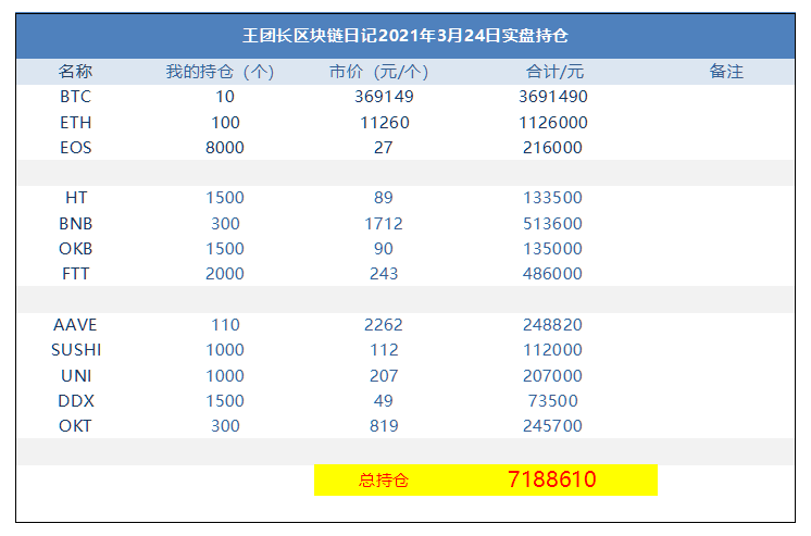 什么是 Picoin 以及如何赚钱