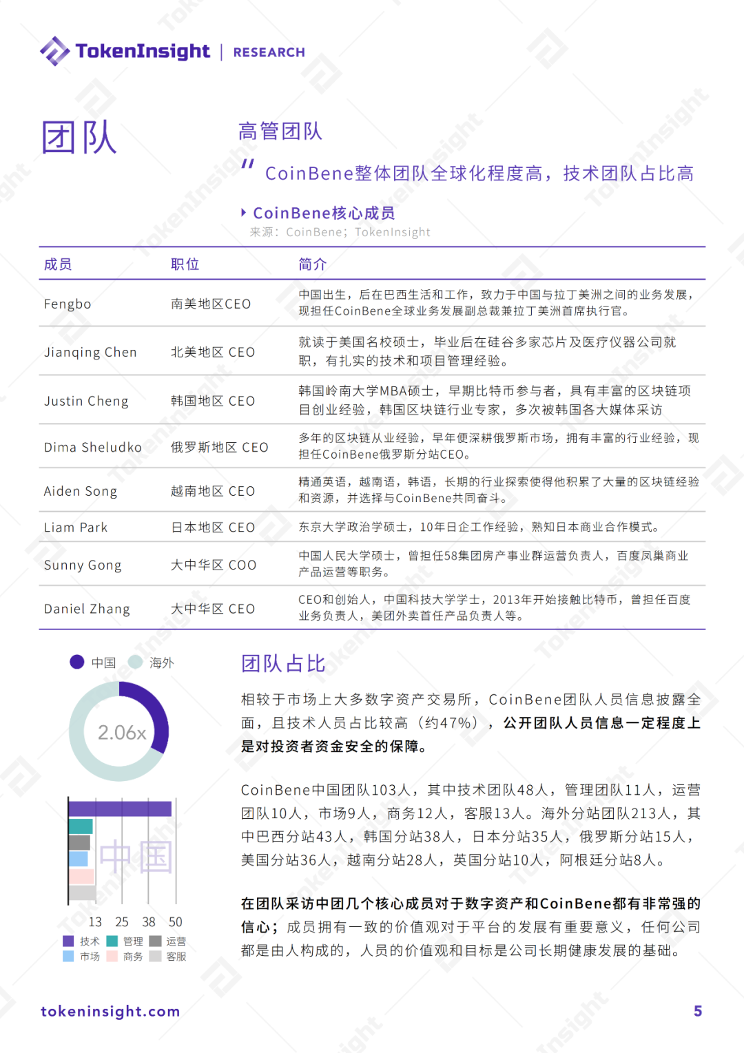 CoinBene交易所评级报告