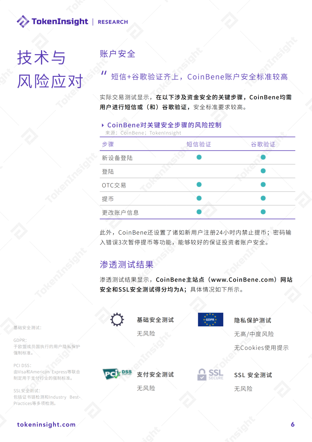 CoinBene交易所评级报告