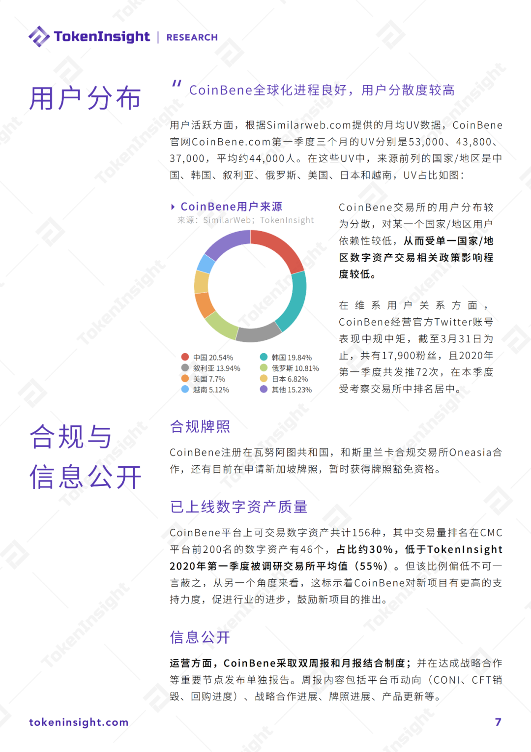 CoinBene交易所评级报告