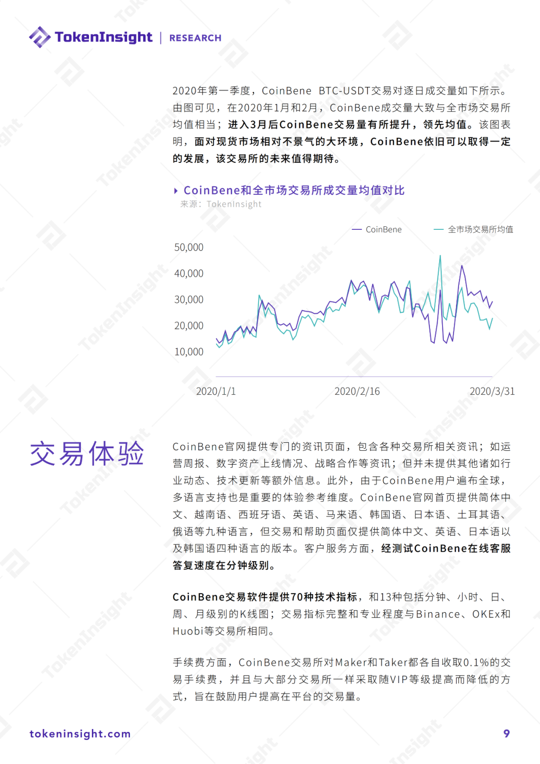 CoinBene交易所评级报告