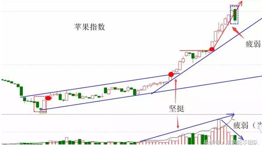 技术分析需要跟踪三度空间——价格、交易量、持仓兴趣