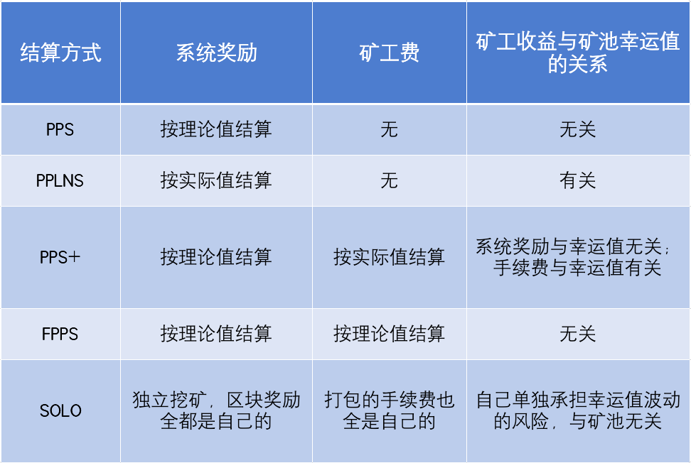 比特币分叉后如何防范双花_比特币分叉影响比特币总量_比特币分叉影响