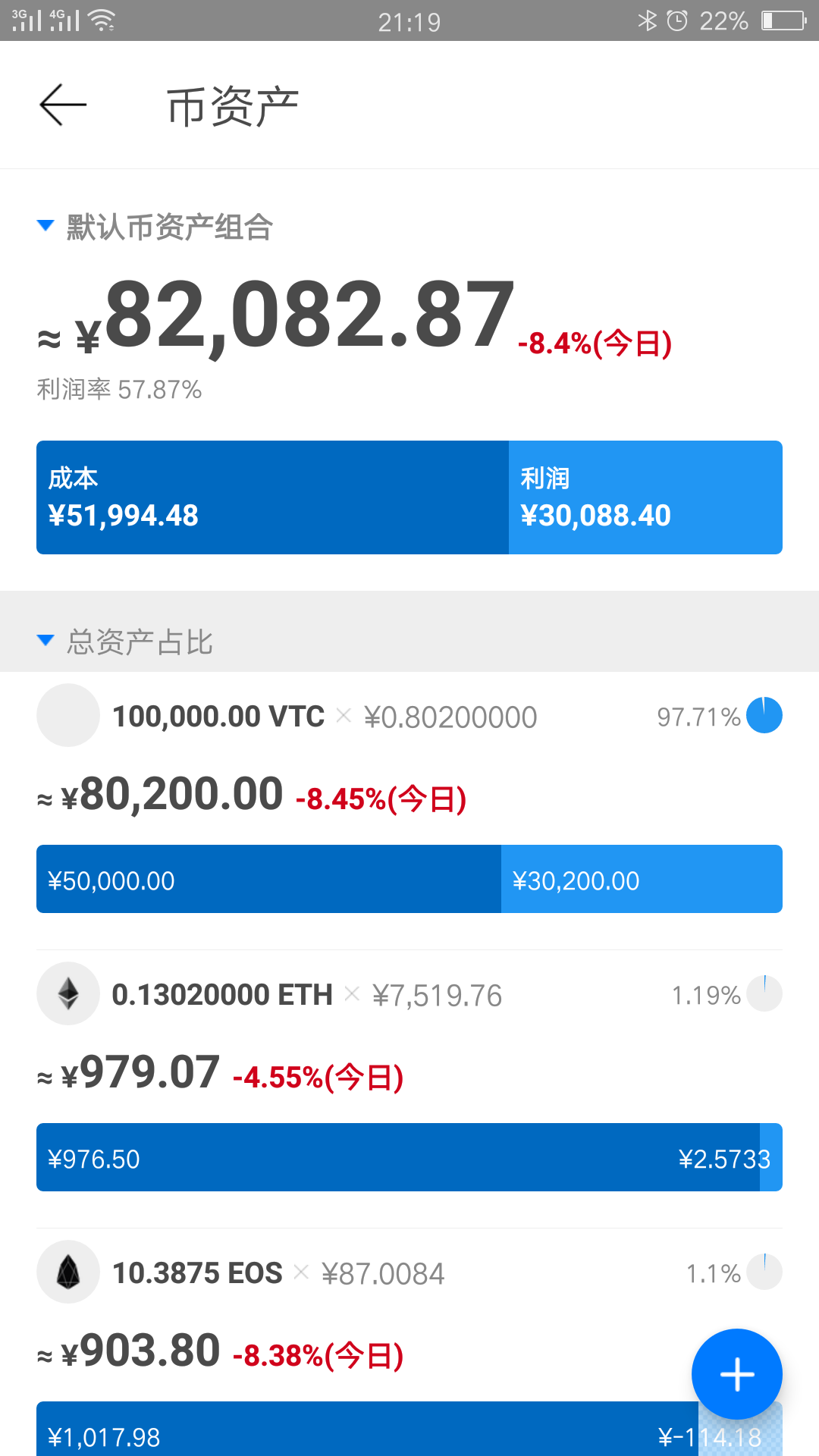 数字资产行情趋势查询软件—MyToken