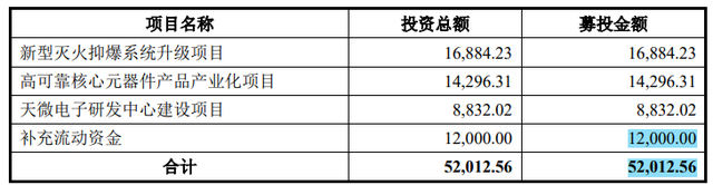 天微电子增收难进账，上市后实控人资金占用是否再演