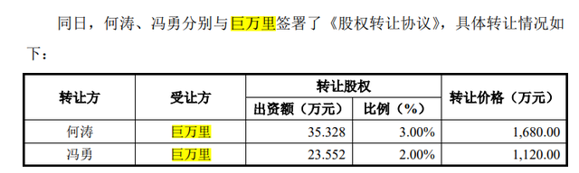 天微电子增收难进账，上市后实控人资金占用是否再演