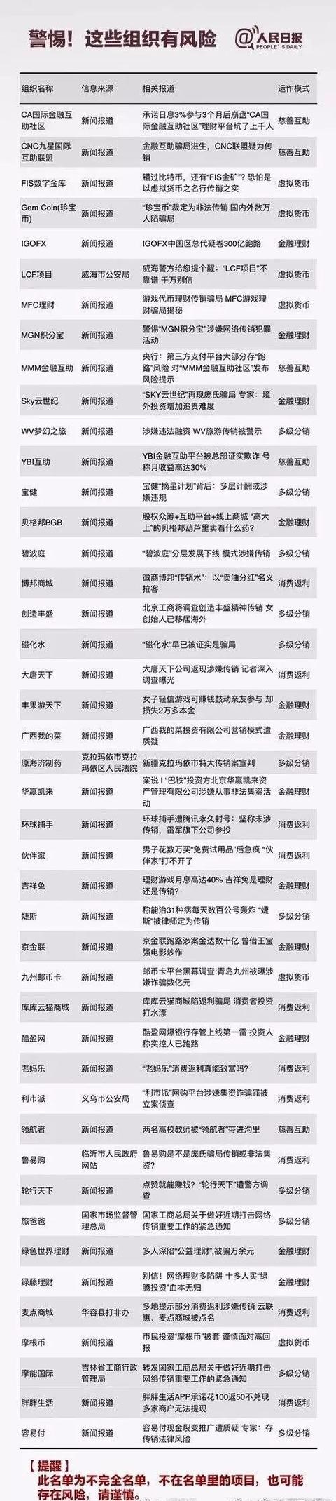 人民日报报道维卡币是怎么回事？