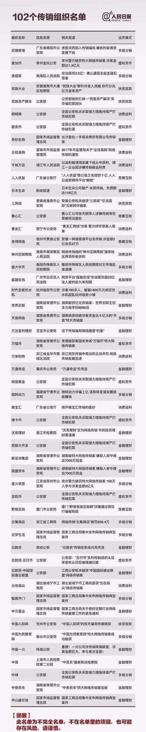 人民日报报道维卡币是怎么回事？