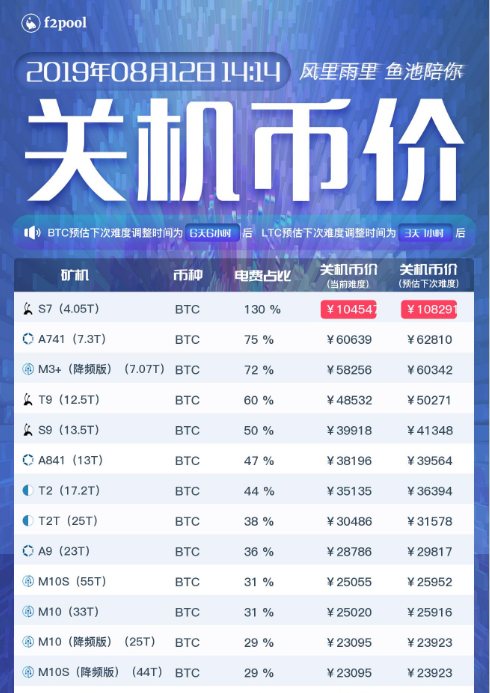 比特币挖矿总遇坑？测评国内4大云算力平台